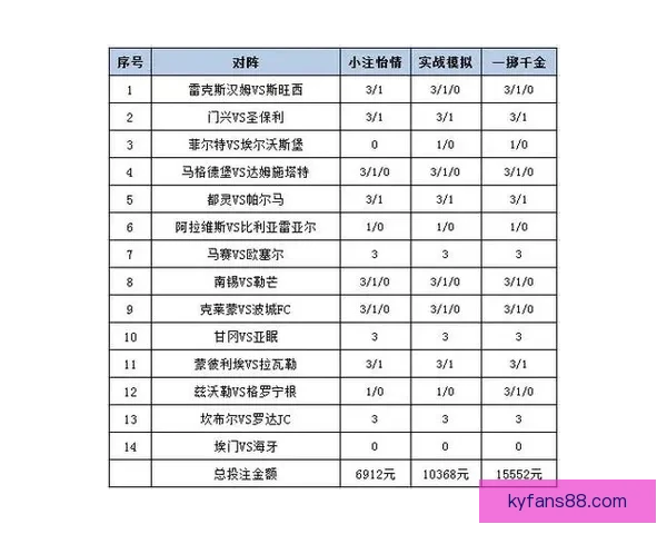 世界杯跟单投注策略解析助你稳操胜券提升盈利水平