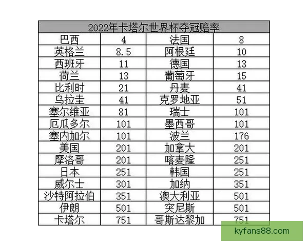 世界杯竞猜赔率解析与走势预测：揭示最具潜力球队与热门投注策略