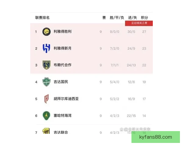 争冠局势再度紧张利雅得胜利16连胜被终结